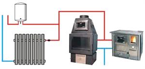 SERVIS KOŽUL, VL. MARINKO KOŽUL CENTRALNO GRIJANJE