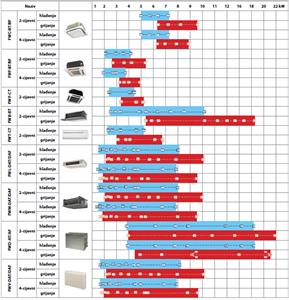 KLIMA BUHIN prodaja, montaža, servis i održavanje klimatizacijske opreme - Daikin ovlašteni distributer, instalater i serviser za Hrvatsku VENTILOKONVEKTORI