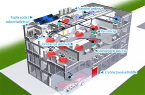 KLIMA BUHIN prodaja, montaža, servis i održavanje klimatizacijske opreme - Daikin ovlašteni distributer, instalater i serviser za Hrvatsku VRV (VARIABLE REFRIGERANT VOLUME)
